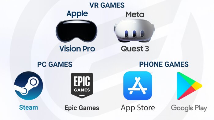 sizin için mobil, bilgisayar veya VR oyunları yaparım