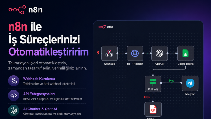 n8n ile iş süreçlerinizi otomatikleştiririm