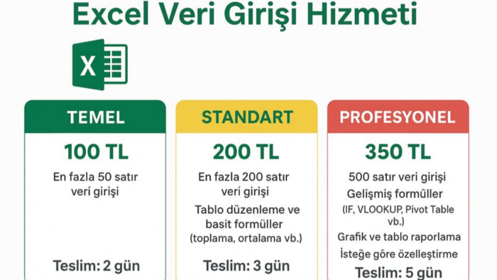 Excel tablolarınızı hızlıca düzenlerim