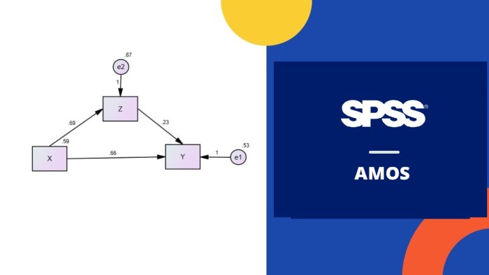 Amos ve aracılık analizlerinizde yardımcı olabilirim