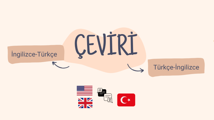 İngilizceden Türkçeye ve Türkçeden İngilizceye çevirebilirim