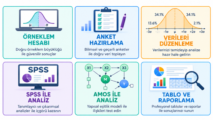 12 yıllık deneyimle akademik istatistiksel analiz raporlarım