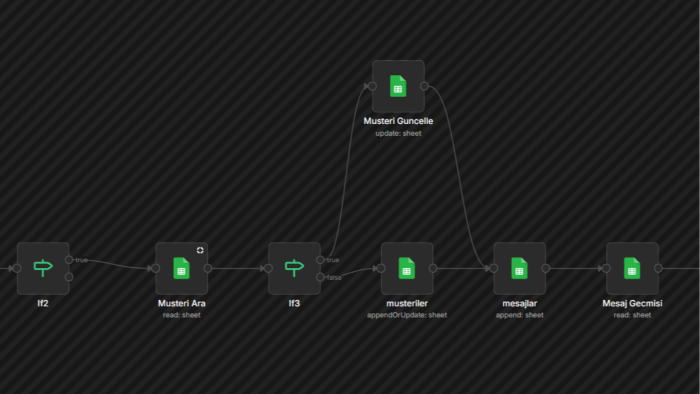 n8n ile whatsapp, wordpress, meta otomasyonları kurarım