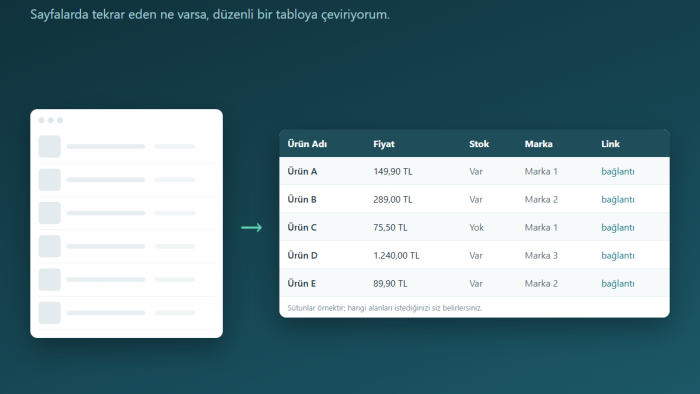 web sitelerinden veri çekerim