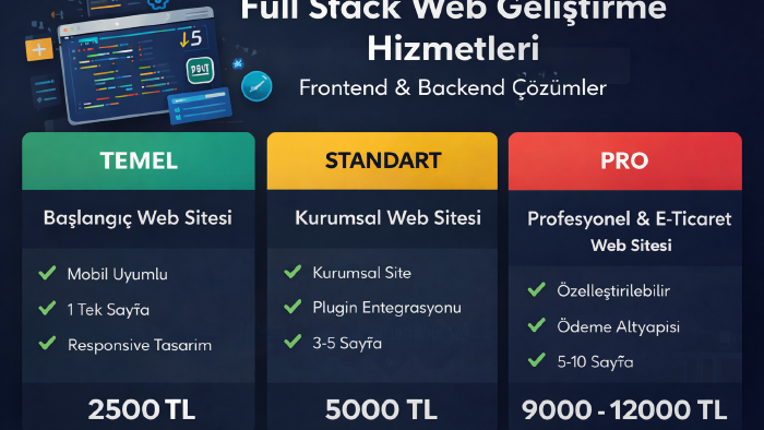 ihtiyaçlara özel web sitesi çözümleri üretirim