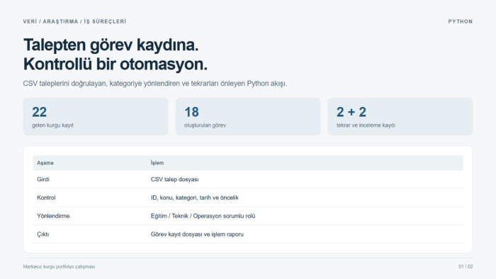 Python ile CSV taleplerinizi görev kaydına dönüştüreyim