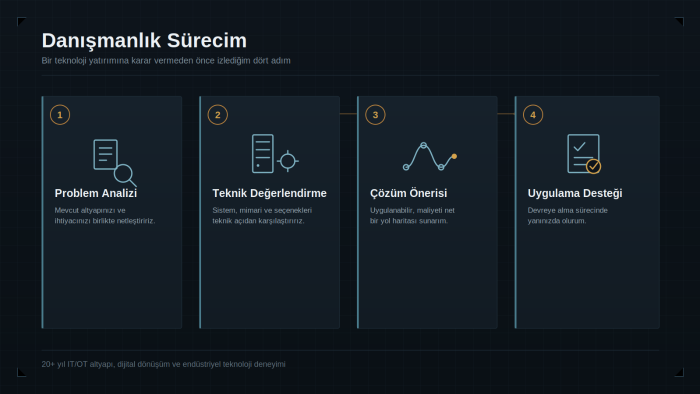 işletmeler için doğru teknoloji çözümlerini geliştiririm