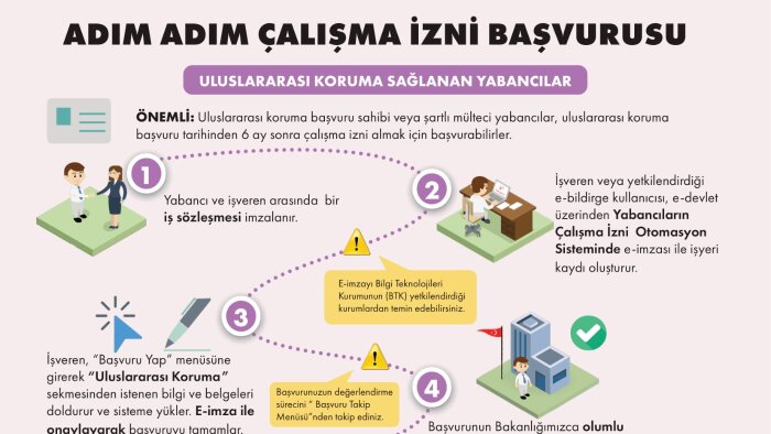 resmi yazışmalar ve yabancı çalışan izin almada çalışabilirim