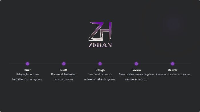 şirketiniz için profesyonel banner tasarımları hazılarım