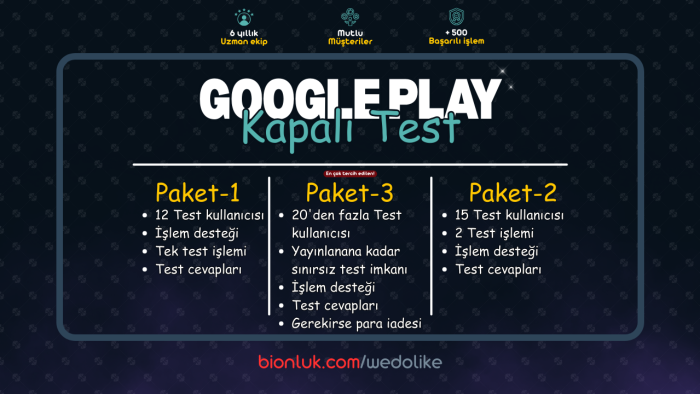 Google Play kapalı test hizmeti sağlarım