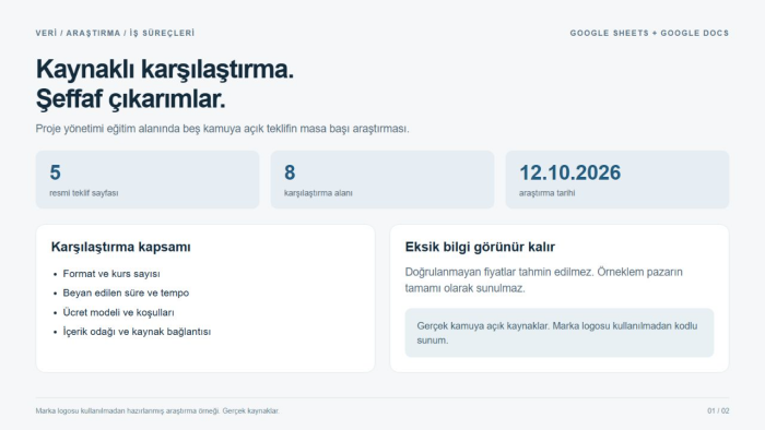 kaynaklı rakip ve sektör araştırması hazırlayayım