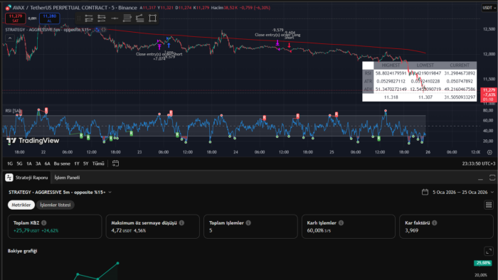 tradingview de indikatör ve strateji kodlarım