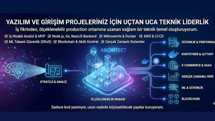 yazılım/girişim fikrinizin yazılım süreçlerini geliştiririm