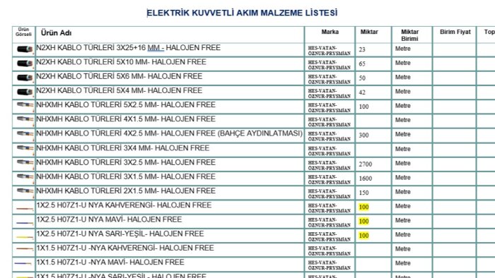 elektrik metraj listelerinizi hazırlayabilirim