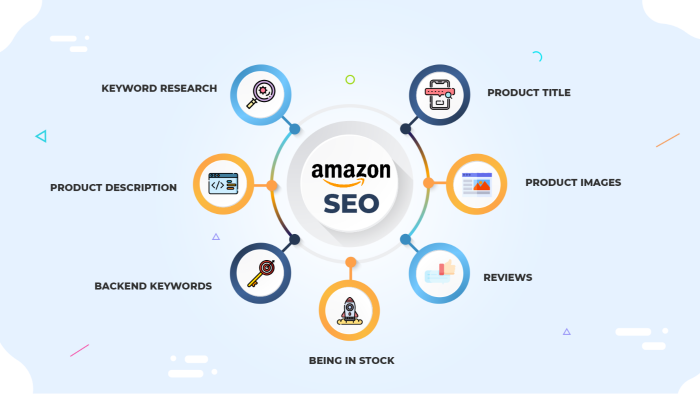 amazon ürün listenizin seo uyumlu optimizasyonunu sağlarım