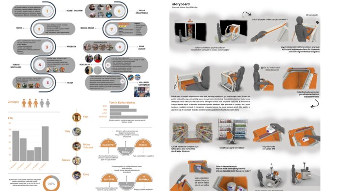 verilerinizi etkileyici sunum ve infografiklere dönüştürürüm