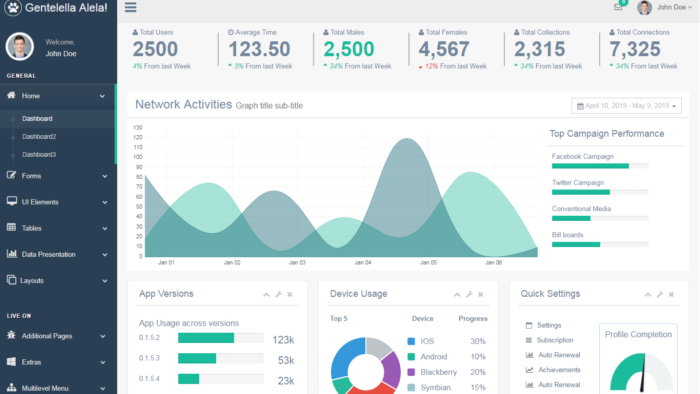 web siteniz için admin panel oluştabilirim
