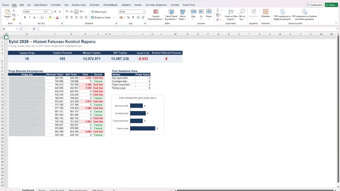 Excel'de veri düzenleme ve raporlama yaparım