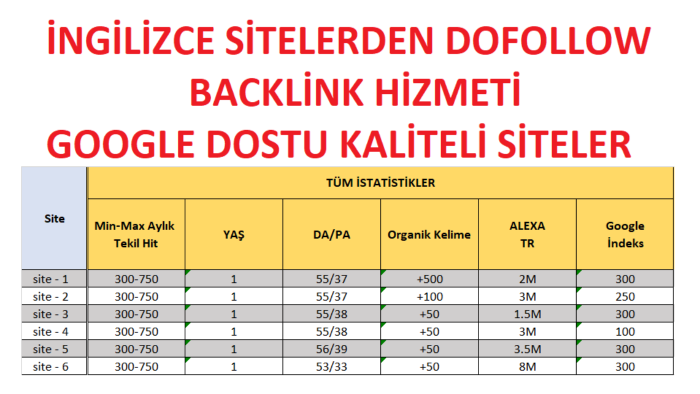 İngilizce sitelerden dofollow backlink sağlayabilirim