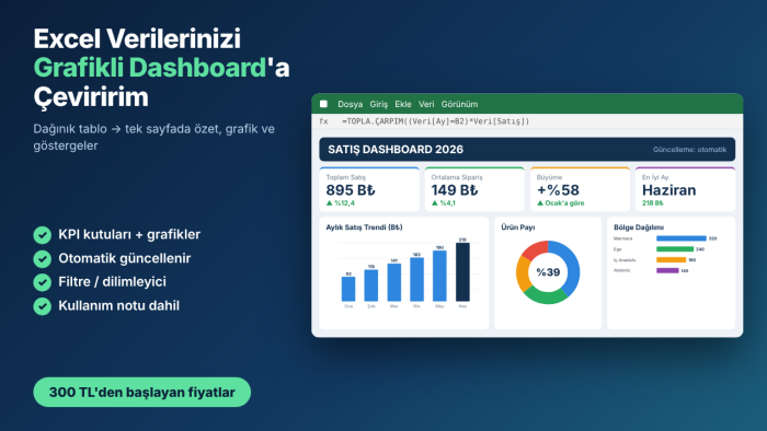 Excel verilerinizi grafikli dashboard'a dönüştürürüm