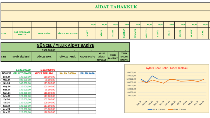 apartman ve site yönetimi süreçlerinizin takip edebilirim