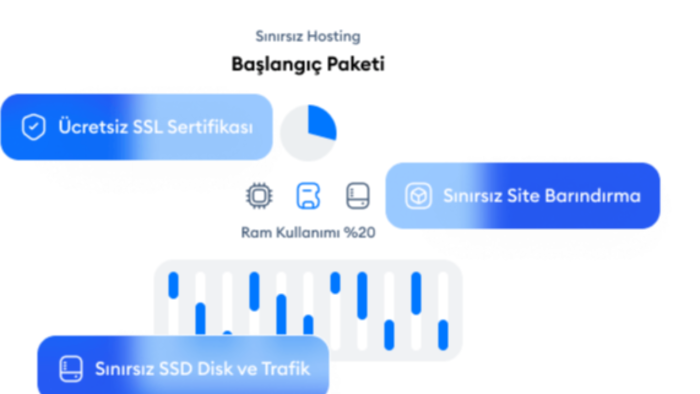 kurumsal, hızlı profesyonel hosting sağlarım