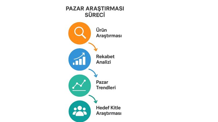 işetmeniz için araştırma yaparım