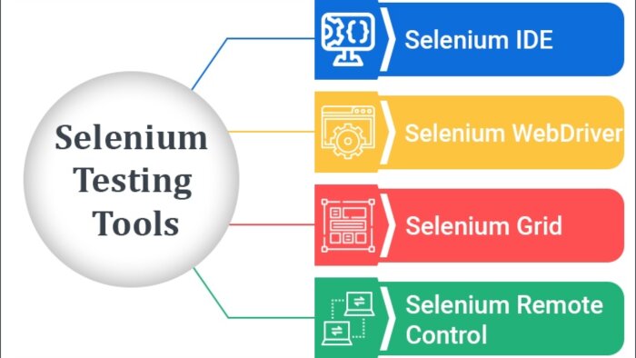yazılımlarınızın son kullanıcı testini yapabilirim