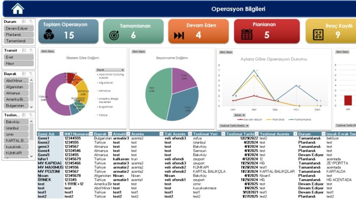 sizin için interaktif bir excel dashboardu oluşturabilirim