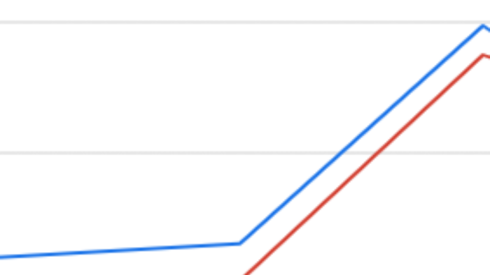 Google Ads, Meta Ads ve SEO çalışmalarınızı yönetebilirim