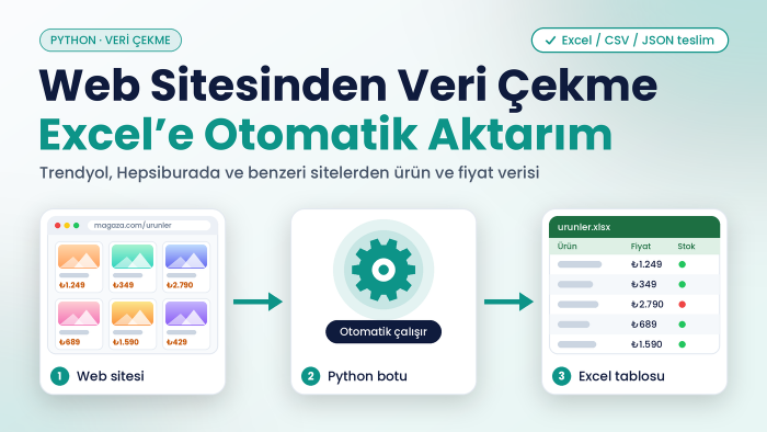 Trendyol ve Hepsiburada’dan veri çekip Excel’e yazarım