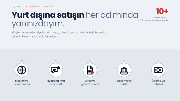 ihracat sürecinize baştan sona destek oluyorum
