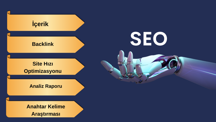 sitenizin Google sıralamasını stratejimlerimle yükseltiyorum