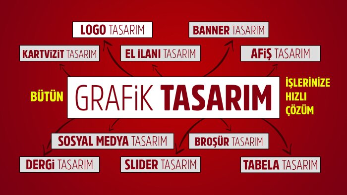 grafik tasarım işlerinizde hızlı çözümler üretirim