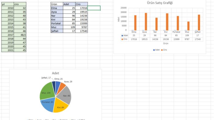 Excel'deki tüm işlerinizi çok kısa sürede yapabilirim