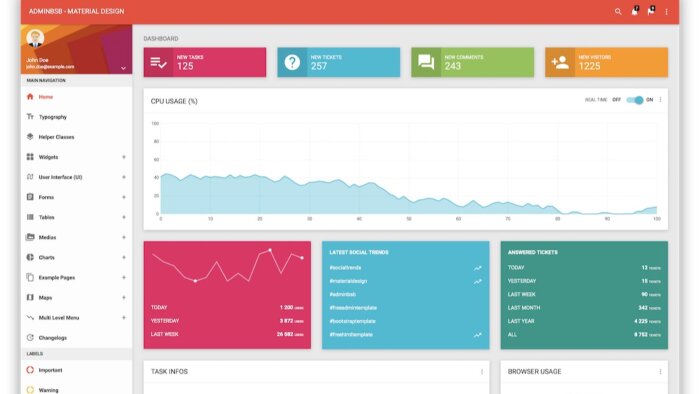 PHP ile Hazır Web Sitelerinize Yönetim Paneli Yapabilirim