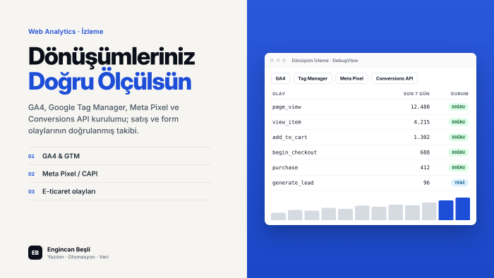 GA4, Tag Manager ve Meta Pixel dönüşüm takibini kurarım