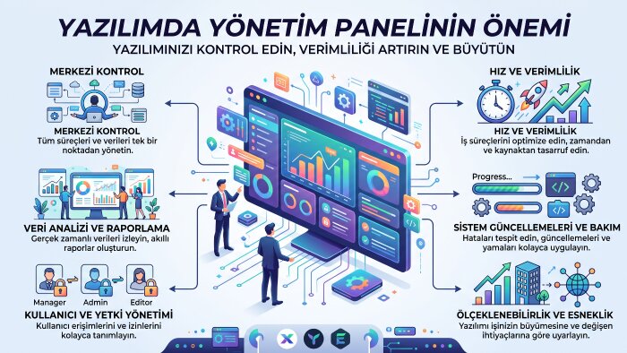 modern ve hızlı yönetim paneli geliştirebilirim