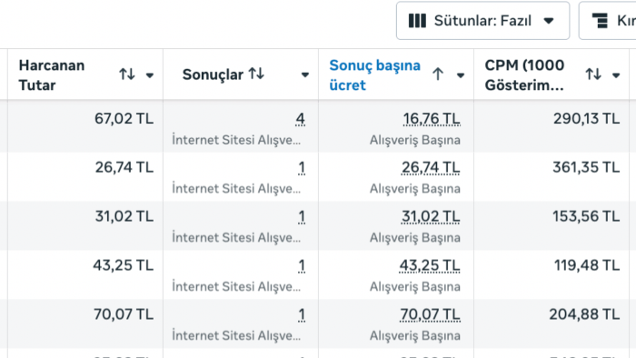 50 kritik adımda reklam hesabınızın röntgenini çekerim