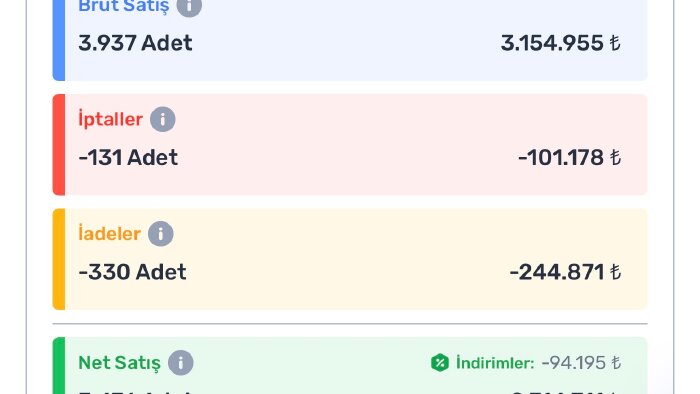 e-ticaret pazaryerlerinizi analiz ederim