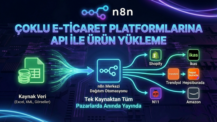 tüm pazaryerlerine toplu ürün yükleme otomasyonu yaparım