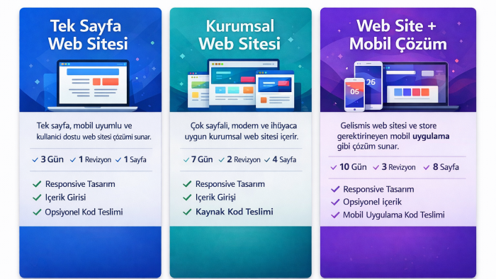 tarif edeceğiniz web sitesini anahtar teslim kodlayabilirim