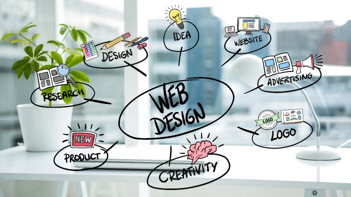 size özel web projenizi canlandırabilirim