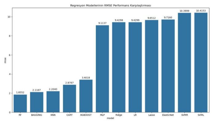 Python ile veri analizi yapar ve raporlarım