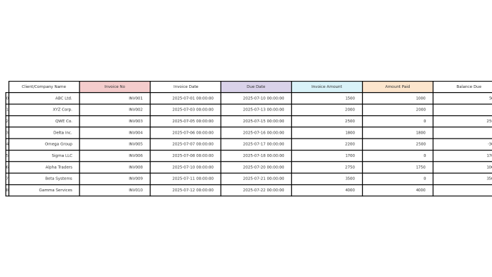 Excel’de fatura ve ödeme takip tablosu hazırlarım
