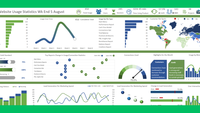 Excel ve Google Sheet sayfaları hazırlarım