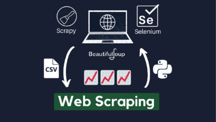 PHP ile amacınıza uygun web sitesi hazırlayabilirim