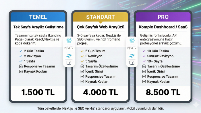 Next.js ve CSS ile performanslı web siteleri kurarım