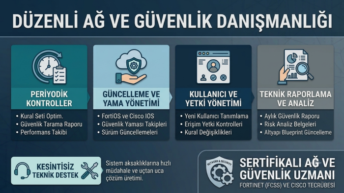 şirketiniz için düzenli ağ danışmanlığı yaparım