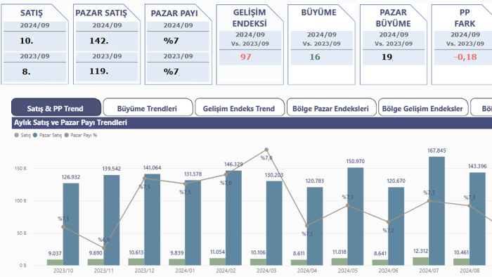 excel ve power bi ile veriyi anlamlı sonuçlara dönüştürürüm